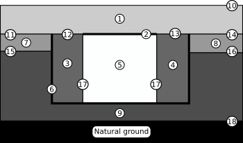 Figure 1: The stratigraphic section from Figure 12 in Principles of Archaeological Stratigraphy. Note that interfaces 10–18 were not identified in the original.