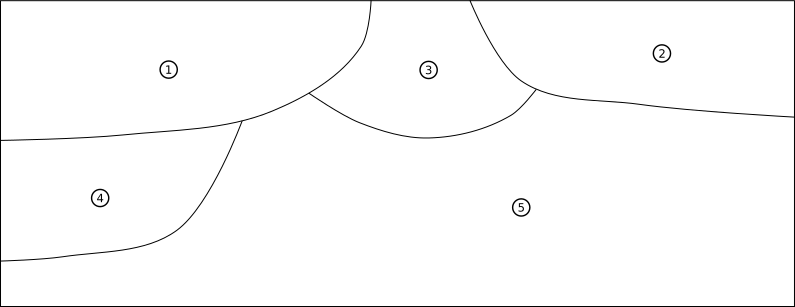 Figure 4: Hypothetical stratigraphic section, drawn after Figure 14 in Steve Roskams’ book, Excavation.