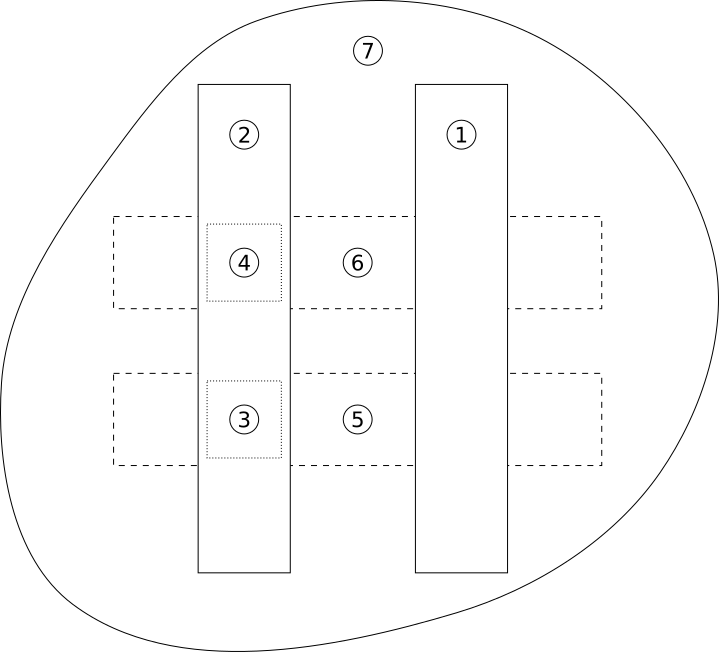 Figure 7: Hypothetical plan view drawn after Figure 13 in Steve Roskams’ book, Excavation.